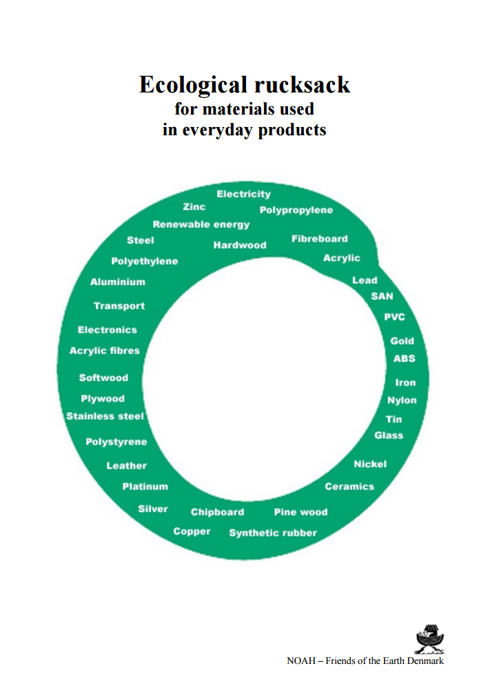forside til ecological rucksak