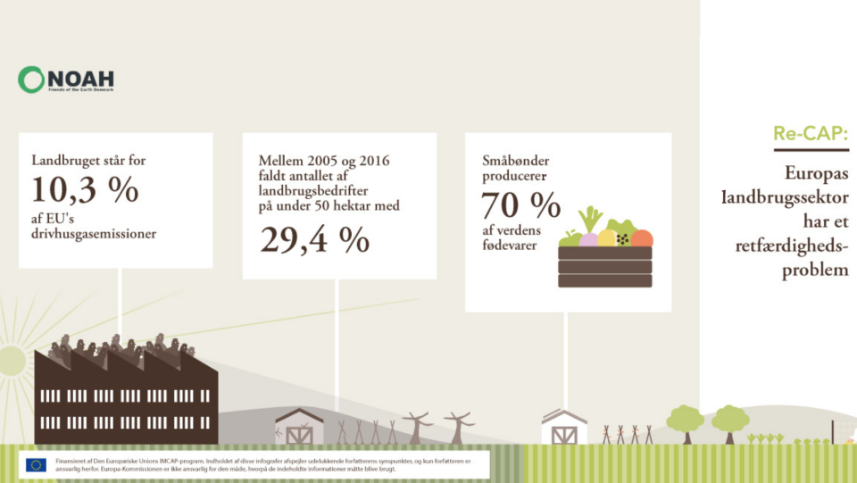 Re-CAP: Er EU’s nye landbrugspolitik i overensstemmelse med EU’s Green Deal-mål?