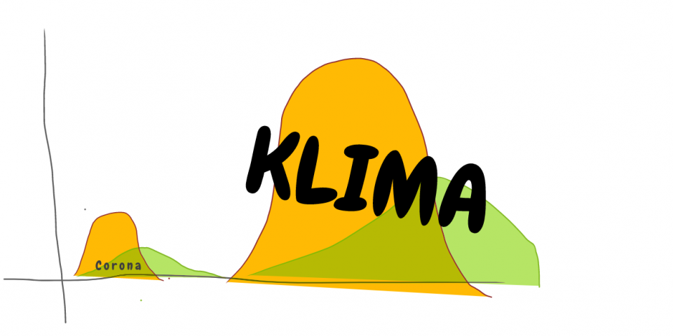 klima vs corona